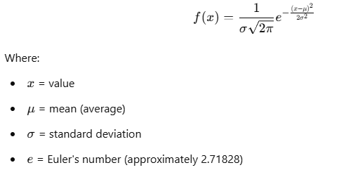 Mathematical formula representing the probability density function (PDF) of the normal distribution, detailing its components: mean (μ), standard deviation (σ), and Euler's number (e).