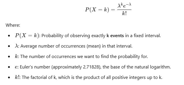 Poisson probability mass function (PMF) formula illustrating the calculation of the probability of observing exactly k events within a specified interval.