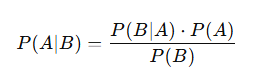 The equation represents Bayes' Theorem, which provides a way to calculate the conditional probability of event A given event B.