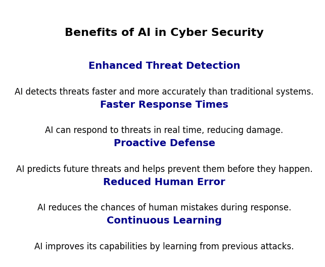 A flowchart illustrating the benefits of AI in Cyber Security. The diagram includes five benefits: Enhanced Threat Detection, Faster Response Times, Proactive Defense, Reduced Human Error, and Continuous Learning, with brief descriptions for each.