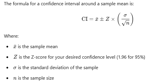 Formula for calculating the confidence interval: CI = x̄ ± Z × (σ / √n), where x̄ is the sample mean, Z is the Z-score for the confidence level, σ is the sample standard deviation, and n is the sample size.