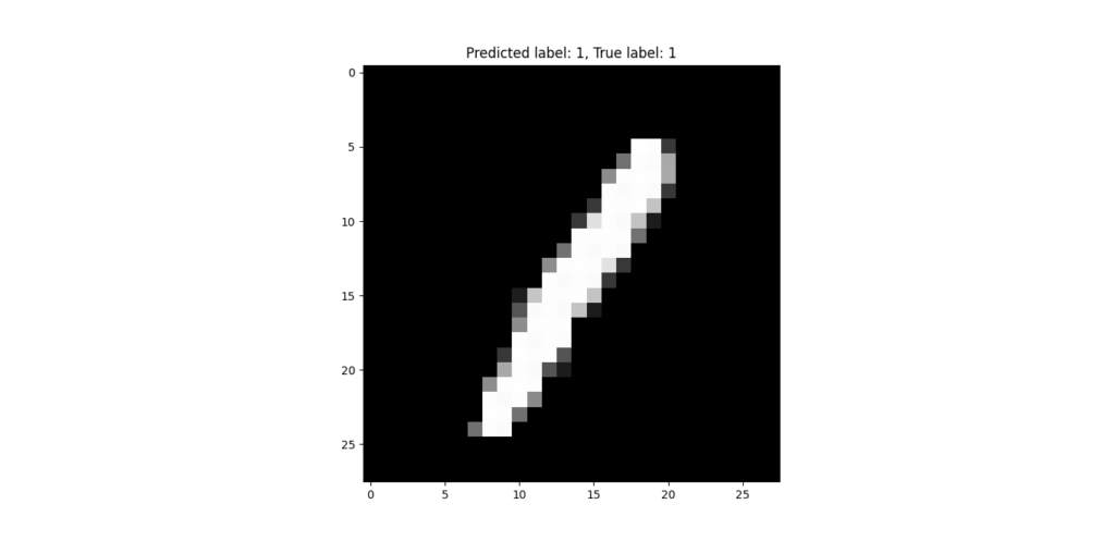 A random MNIST test image with predicted label and true label displayed. - Machine Learning Projects