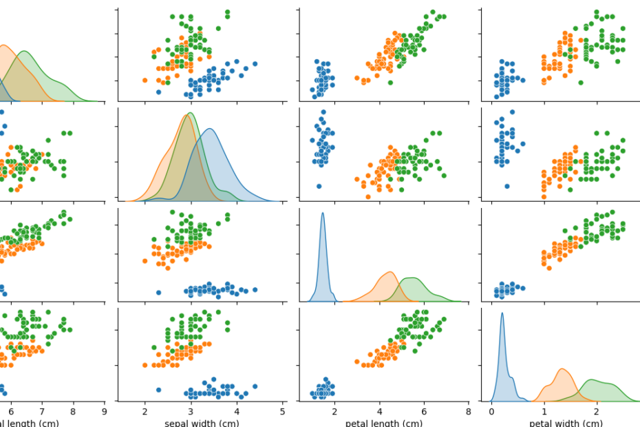 Top 10 Beginner-Level Best Machine Learning Projects