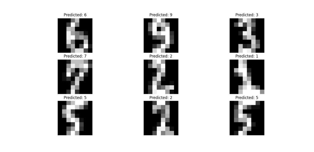 A grid of 9 images from the MNIST dataset showing handwritten digits, each labeled with its predicted digit value by a Support Vector Machine model.