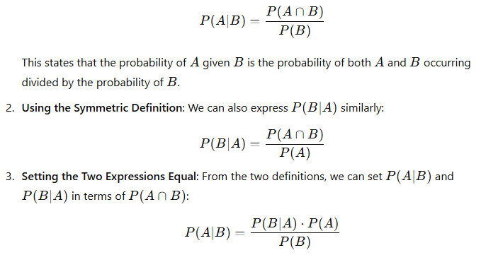 Mathematical representation of conditional probability: P(A | B) = P(A ∩ B) / P(B) and P(B | A) = P(A ∩ B) / P(A). The relationship between the two expressions is shown: P(A | B) = P(B | A) * P(A) / P(B).