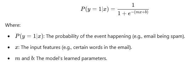 A mathematical formula for logistic regression, showing the probability of an event based on input features and model parameters.