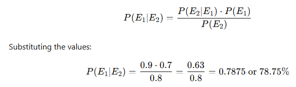 Mathematical representation of Bayes' Theorem showing the calculation of P(E1 | E2). The formula is P(E1 | E2) = (P(E2 | E1) * P(E1)) / P(E2). Substituting values gives P(E1 | E2) = (0.9 * 0.7) / 0.8 = 0.7875 or 78.75%.