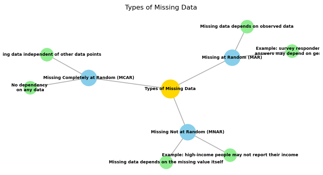 How to Handle Missing Values in Data Science - EmiTechLogic