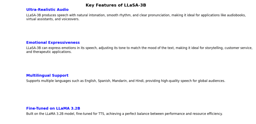 Visual representation of the key features of LLaSA-3B, highlighting ultra-realistic audio, emotional expressiveness, multilingual support, and fine-tuning on LLaMA 3.2B.