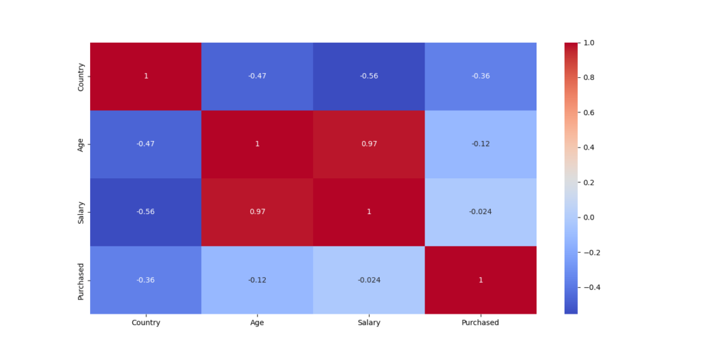 erify Heatmap Correlation Matrix