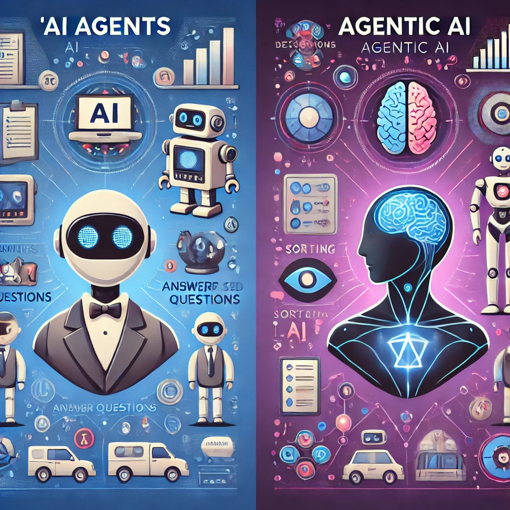 How AI Agents and Agentic AI Are Transforming Tech