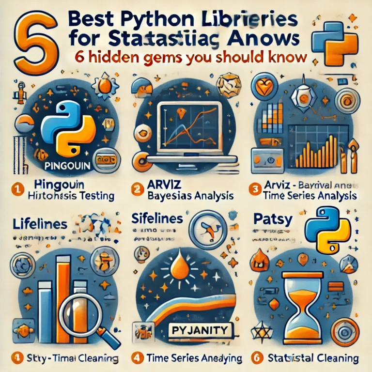 Best Python Libraries for Statistical Analysis: 6 Hidden Gems You Should Know