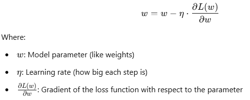 Mathematical formula representing weight update in gradient descent, showing w = w − η ∂L(w)/∂w, where w is the model parameter, η is the learning rate, and ∂L(w)/∂w is the gradient of the loss function.