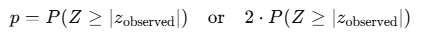 Formula for p-value in a Z-test, showing one-tailed and two-tailed probabilities based on the observed Z value.