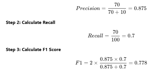 Example calculation of Precision, Recall, and F1 Score for a spam filter scenario.