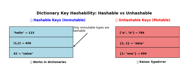 Mutable vs Immutable in Python - EmiTechLogic