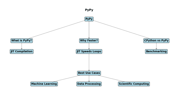 Python Implementations Compared: Which One Runs Your Code Faster ...