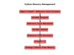 Python Execution Flow: What Happens When You Hit ‘Run’? - EmiTechLogic