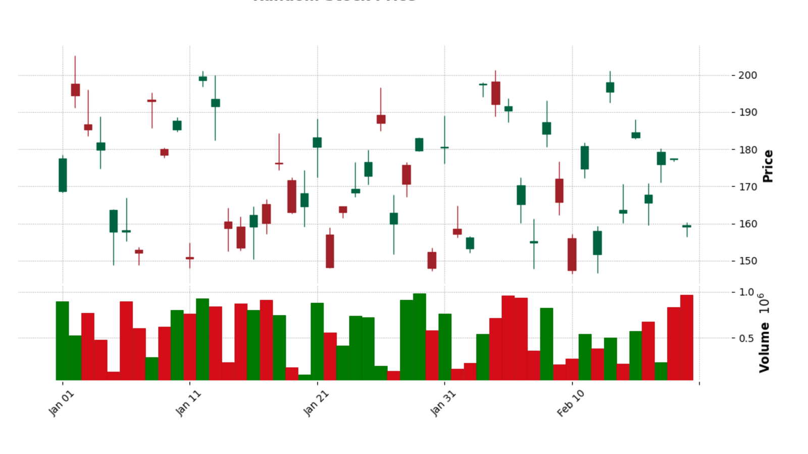 Underrated Data Visualization Tools You Need to Master in 2025