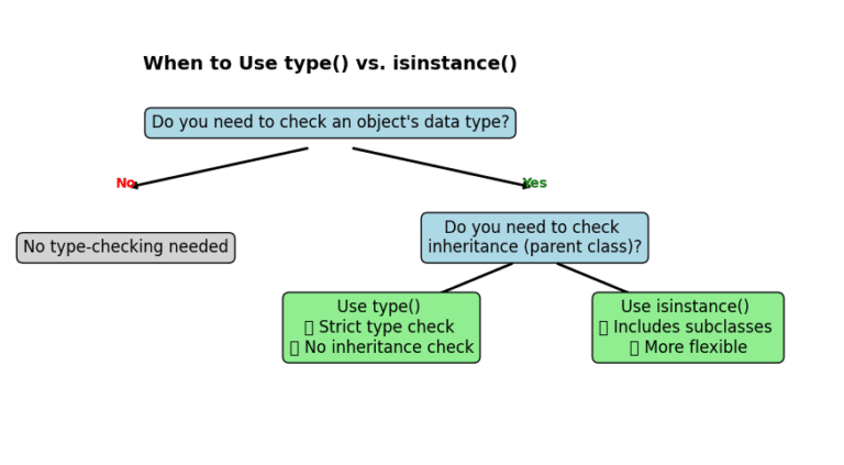 Python type() Function: The Simple Trick to Checking Data Types ...