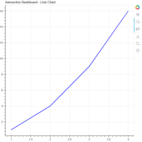 An interactive dashboard featuring a line chart with controls for line width, color, and grid visibility, along with a reset button.