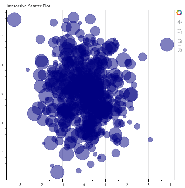 An interactive scatter plot with blue dots of varying sizes, distributed randomly on an x-y plane. The plot includes zoom, pan, and reset tools, with a hover effect displaying x and y coordinates.