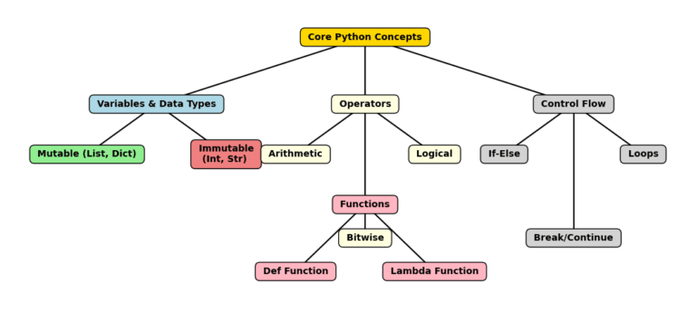 Python Terminology Cheat Sheet for Interviews – An Ultimate Guide ...