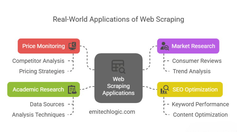 A Guide To Web Scraping in Python Using Beautiful Soup