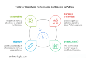 Python Garbage Collection: How to Optimize Performance - EmiTechLogic