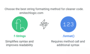 How to Format Strings in Python using print() and .format() - EmiTechLogic