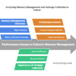 Python Garbage Collection: How to Optimize Performance