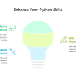 Python Coding Quiz You Can’t Ignore – Learn by Solving These 12 Code Puzzles