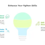 Python Coding Quiz You Can’t Ignore – Learn by Solving These 12 Code Puzzles