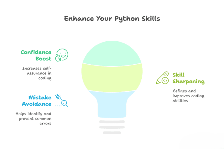 Python Coding Quiz You Can’t Ignore – Learn by Solving These 12 Code Puzzles