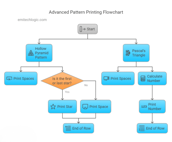 How to Print Patterns in Python: Loops, Logic, and Code Examples ...