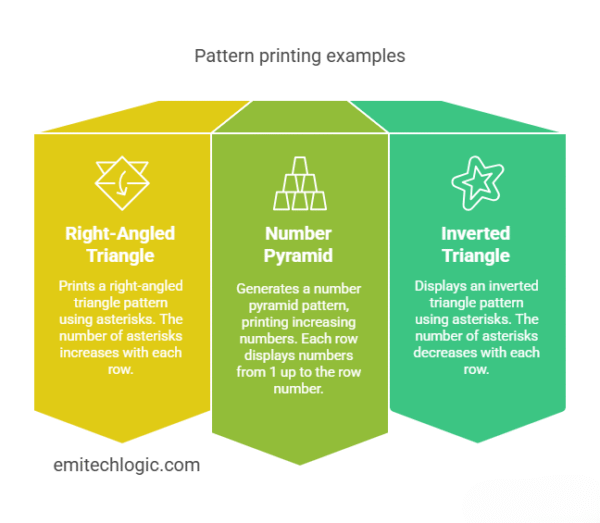 How to Print Patterns in Python: Loops, Logic, and Code Examples ...