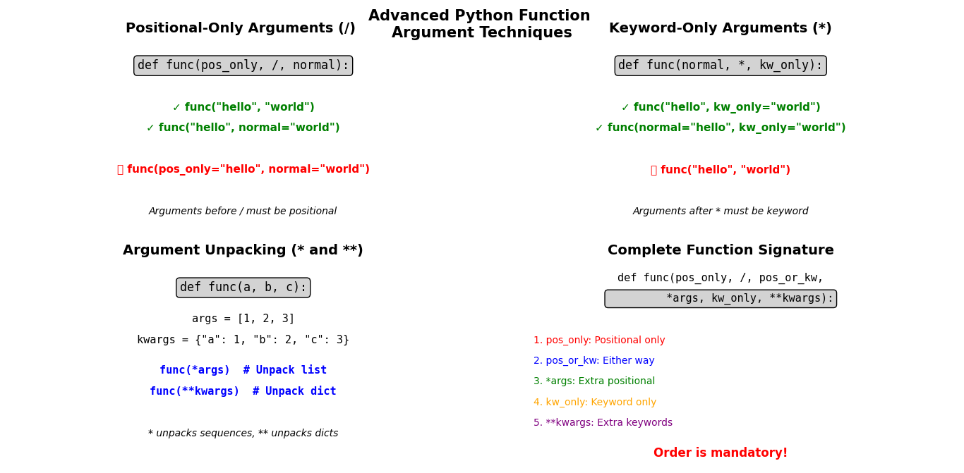 Advanced Python Function Arguments