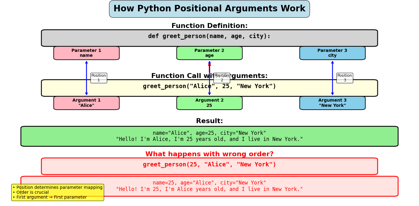 How Python Positional Arguments Work