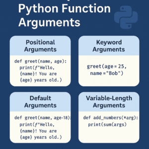 A Complete Guide to Python Function Arguments