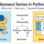 Fibonacci Series in Python