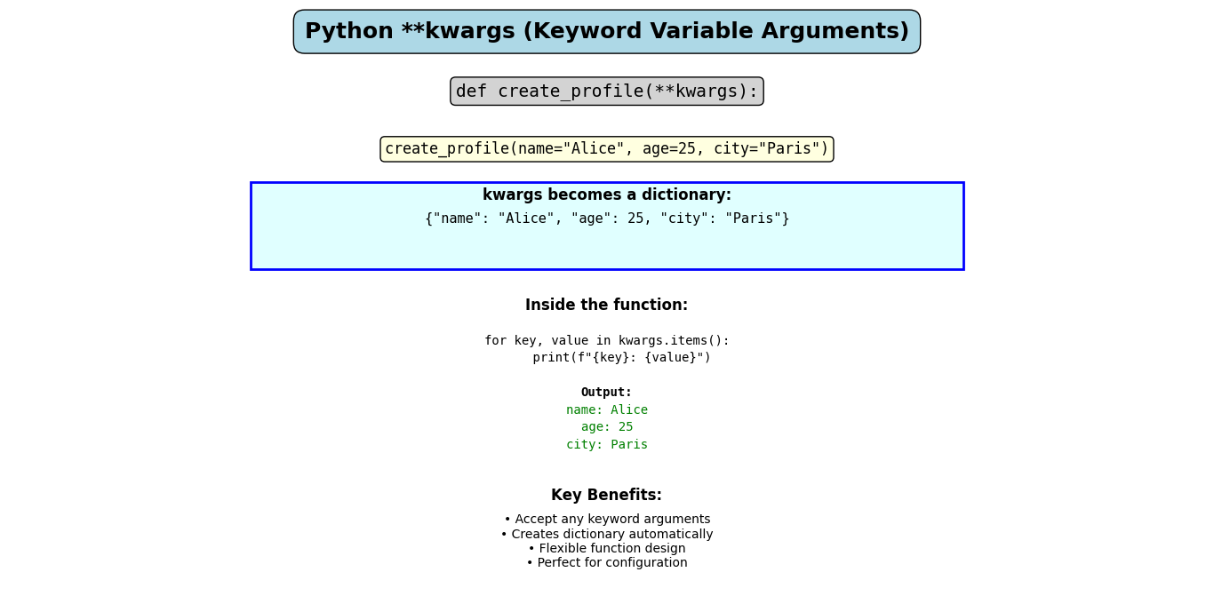 Kwargs Visualization