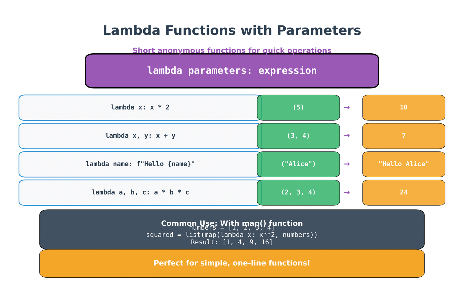 Lambda Functions with Parameters Visualization
