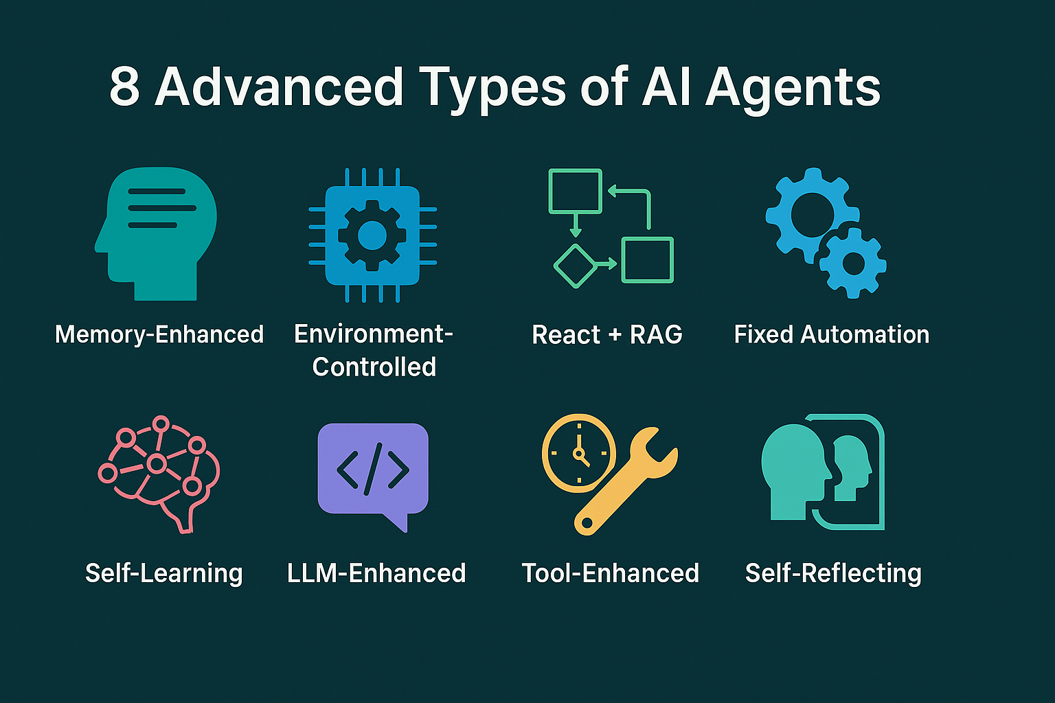 8 Advanced Types of AI Agents You Should Know About