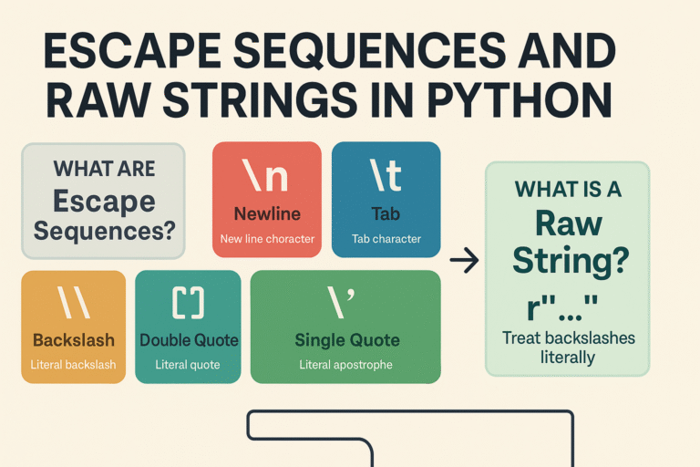 Escape Sequences and Raw Strings in Python: The Complete Guide