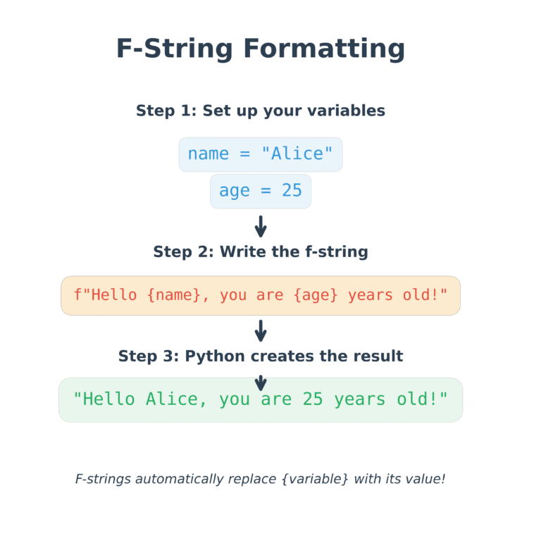 Master Python String Formatting: Complete Guide - EmiTechLogic