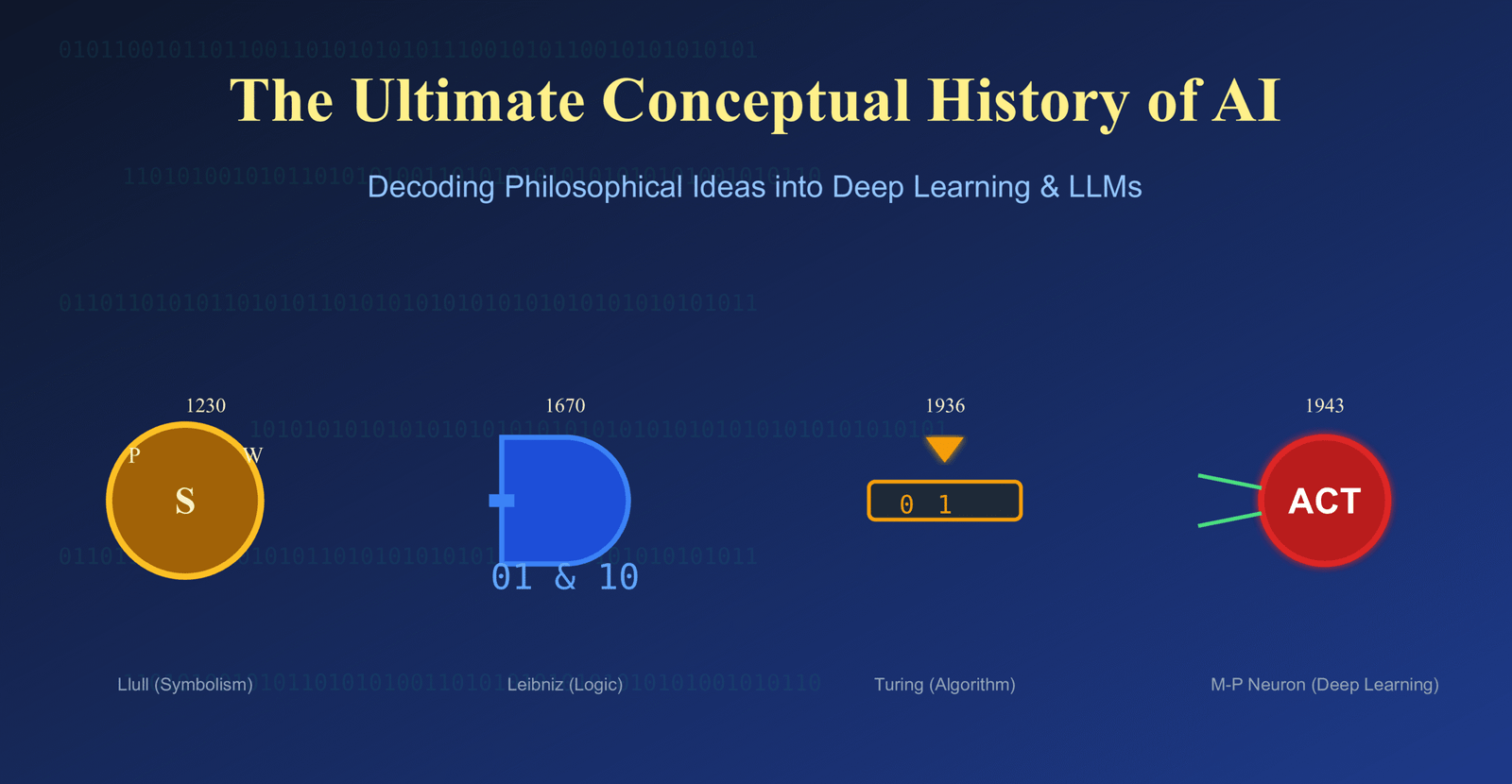 History-of-AI-scaled How To Convert Text To Speech Using gTTS Python