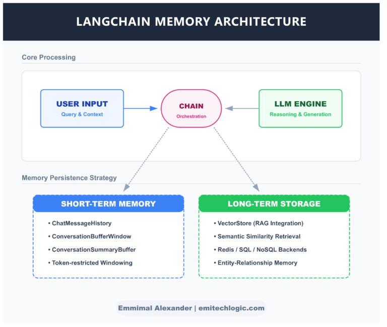 How to Build Your own AI Virtual Assistant with Python - EmiTechLogic