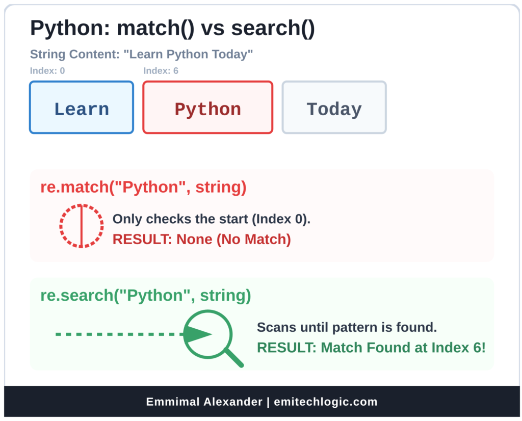 Python-Regex-Behavior-1024x826 Mastering Python Regex (Regular Expressions): A Step-by-Step Guide