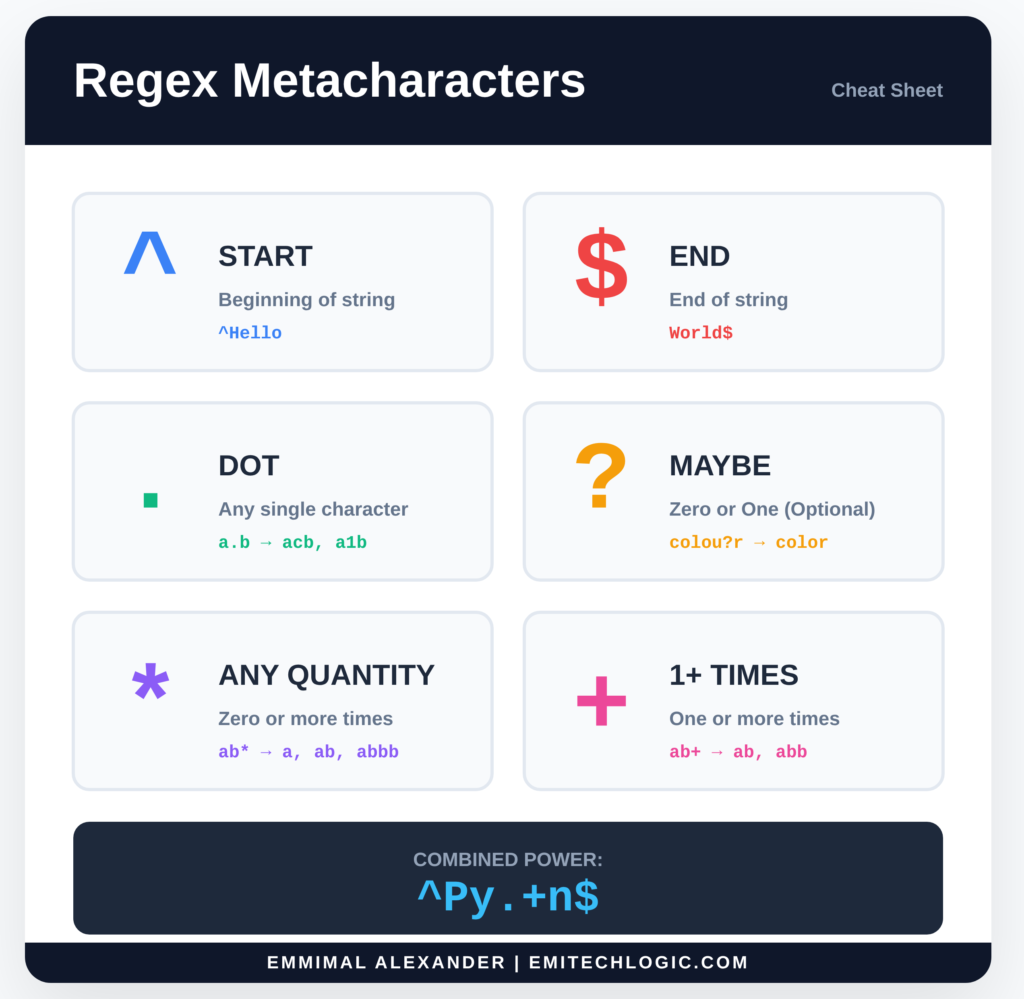 Python-Regex-Metacharacters-1024x999 Mastering Python Regex (Regular Expressions): A Step-by-Step Guide