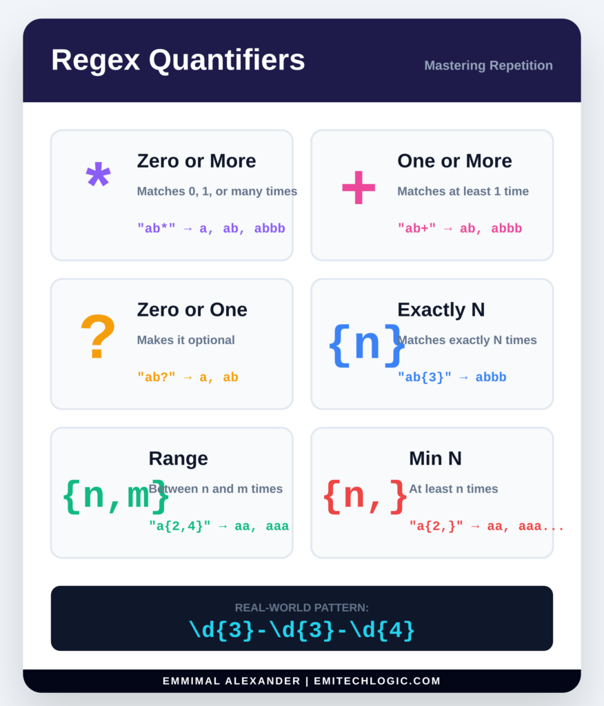 Regex-Quantifiers-876x1024 Mastering Python Regex (Regular Expressions): A Step-by-Step Guide